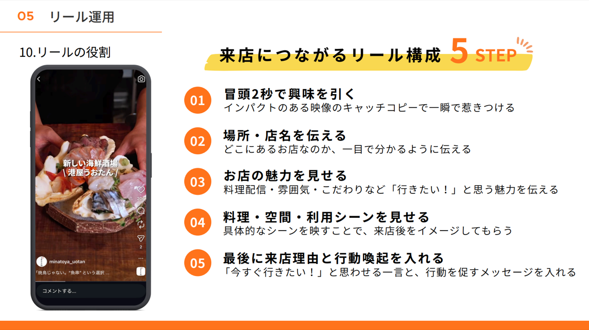 来店につながるInstagramリール構成5ステップ